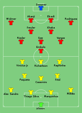 Alineación inicial