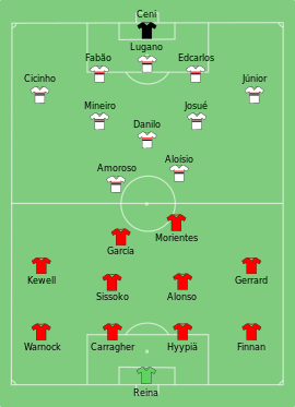 Alineación inicial