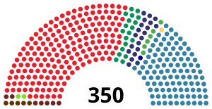 Elecciones generales de España de 1986