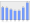 Evolucion de la populacion 1962-2008