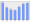 Evolucion de la populacion 1962-2008