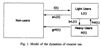 Classical RAND Markov model of cocaine use.