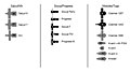 Figure 2-10. Key to icons. Salyut 6 and Salyut 7 each had two docking ports; the Mir base block has two docking ports and four berthing ports. Multiple docking ports mean continual configuration changes as spacecraft come and go and modules are added. The icons shown here are combined in sections 2.7.3, 2.8.3, and 2.9.3 to depict the changing configurations of the three multimodular stations throughout their careers (1977-1994). The icons and icon combinations are strictly representative, and do not depict the true orientation of solar arrays or true relative sizes.