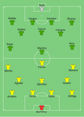 Alineación inicial