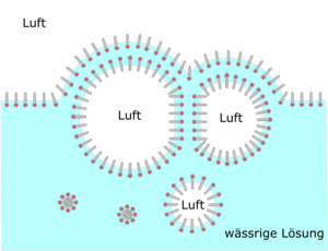 Bildung von Schaum durch aufsteigende Luftblasen.