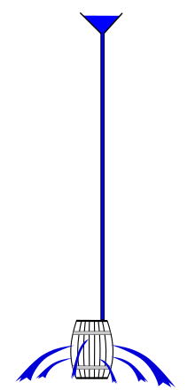 Hydrostatisches Paradoxon6.svg