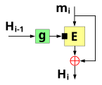 The Matyas-Meyer-Oseas hash construct