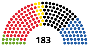 Elecciones generales de Austria de 1994