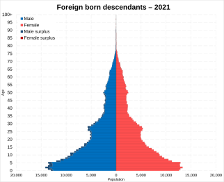 Born in Sweden to two foreign born parents