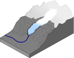 Valley Glacier