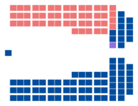 Diagramme