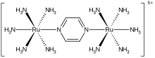 Pyrazine is a bridging ligand in this diruthenium compound, called the Creutz–Taube complex.