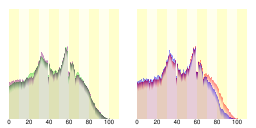 人口の統計