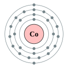 코발트의 전자껍질 (2, 8, 15, 2)