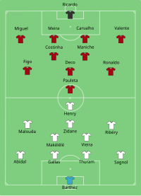 Alineación inicial