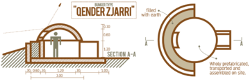 Schema eines kleinen Bunkers