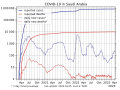 Thumbnail for COVID-19 pandemic in Saudi Arabia