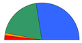 Greek legislative elections, 2004. Red: KKE Orange: SYRIZA Green: PASOK Blue: Nea Dimokratia