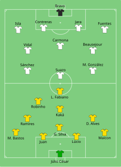 Aufstellung Brasilien gegen Chile