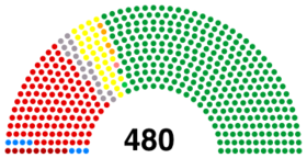 Diagramme