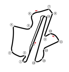 Streckenprofil