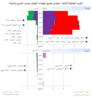 القتلى العسكريين في صفوف قوات المحور والحلفاء حسب السنة ومسرح العمليات.