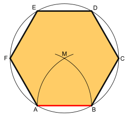 A step-by-step animation of the construction of a regular hexagon using compass and straightedge, given by Euclid's Elements, Book IV, Proposition 15: this is possible as 6 '"`UNIQ--postMath-00000001-QINU`"' 2 × 3, a product of a power of two and distinct Fermat primes.