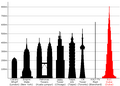 Comparació amb altres estructures importants.