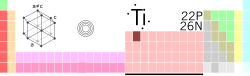 tabele periodiche, Titani