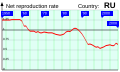 Миниатюра для версии от 12:14, 16 июля 2009