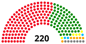 Elecciones generales de Angola de 1992