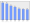 Evolucion de la populacion 1962-2008