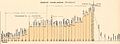 Elevation profile from 1906.