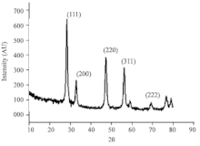 XRD cerium oxide