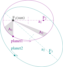 Kepler laws diagram.svg