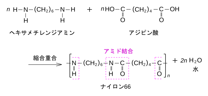 ナイロン66の合成式。