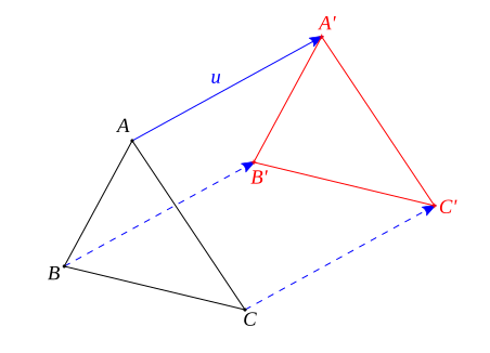 Una translació geomètrica