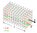 polarisation