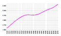 Démographie du Danemark (population x 1,17 en 40 ans )