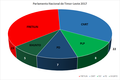 Sitzverteilung im Parlament Osttimors nach der Wahl 2017