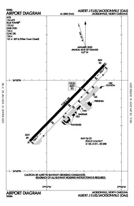 FAA diagram as of January 2021