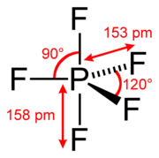 Schema di struttura del pentafluoruro di fosforo