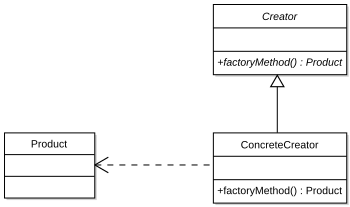 Factory Method