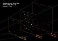 XDF image shows mature galaxies in the foreground plane – nearly mature galaxies from 5 to 9 billion years ago – protogalaxies beyond 9 billion years.