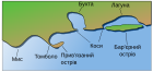 Coastal and oceanic landforms