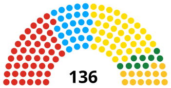 Împărțirea locurilor din Senat