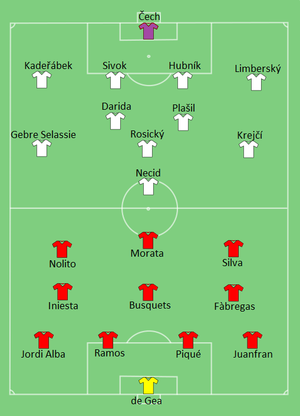 Composition de l'Espagne et de la Tchéquie lors du match du 13 juin 2016.