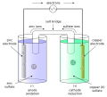 Galvanic cell