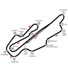 Circuit du Mugello