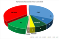 Sitzverteilung im Parlament Osttimors Feb-Apr 2020